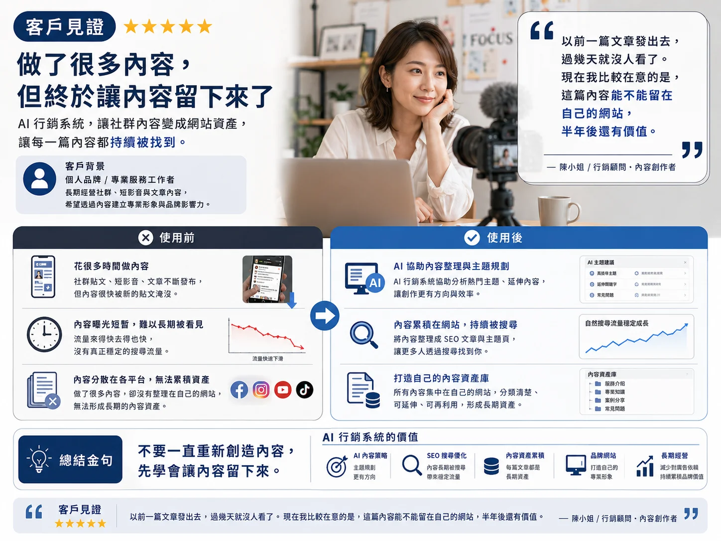 AI智行銷企業案例